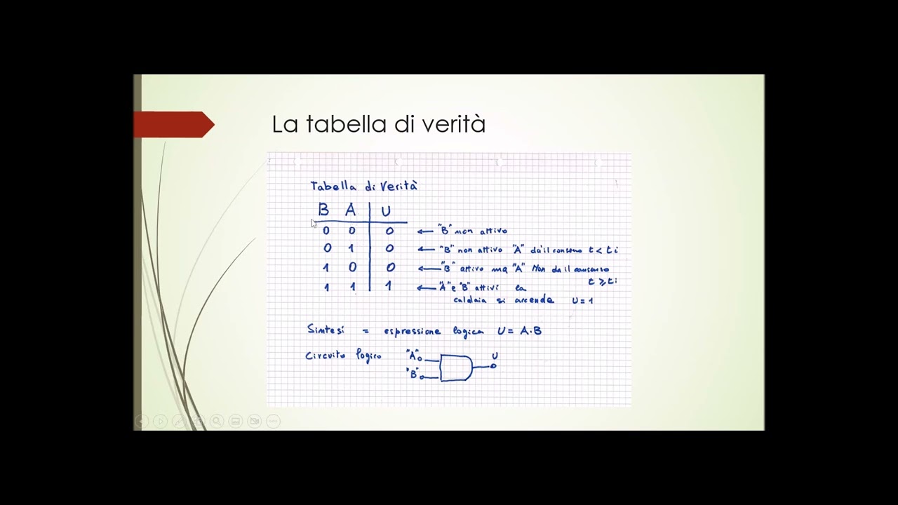 Elettronica digitale - 018 - Sistemi combinatori