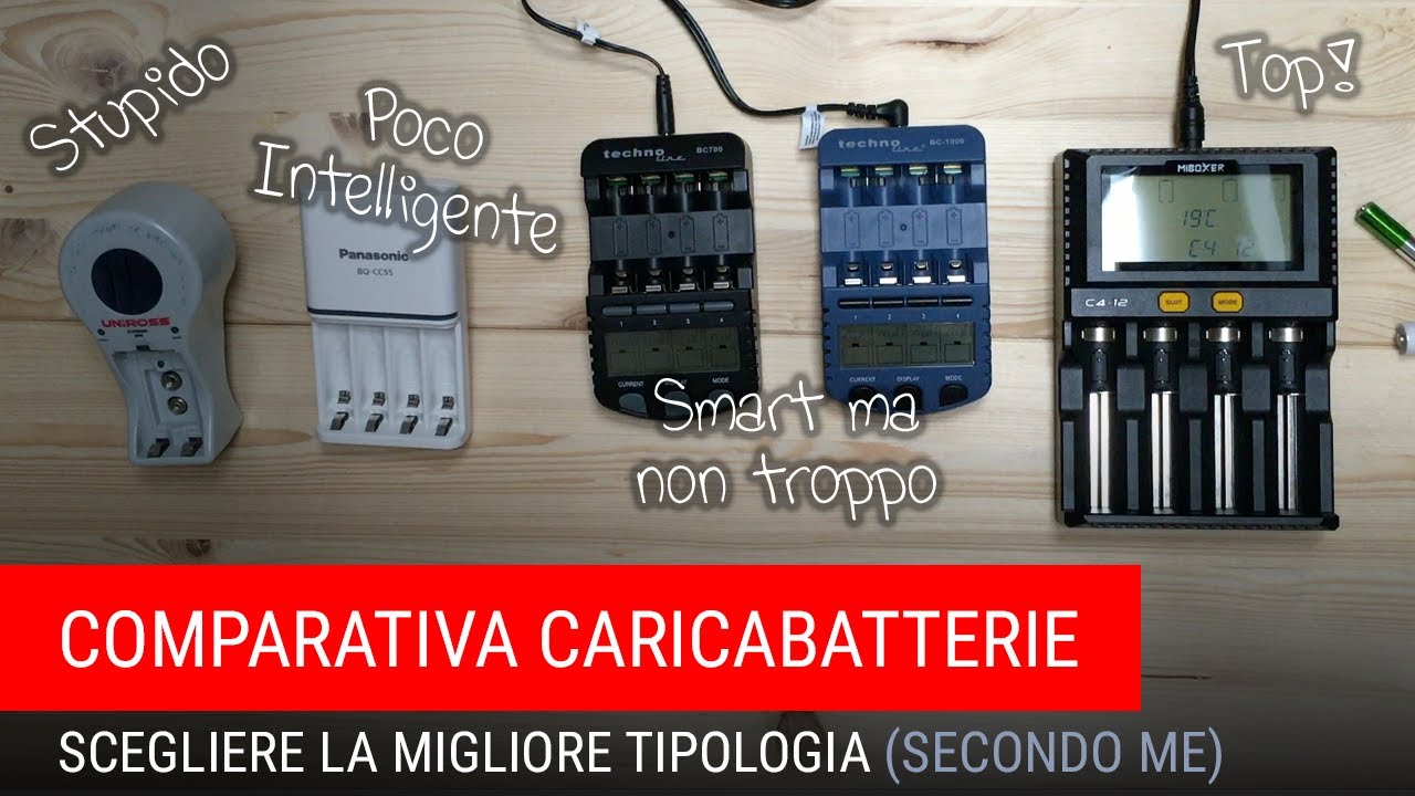 Comparativa caricabatterie 2020