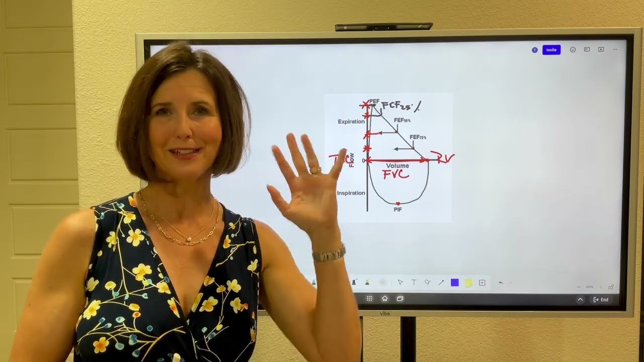 Flow Volume Loops Made Simple | PFT Breakdown for NBRC TMC Exam