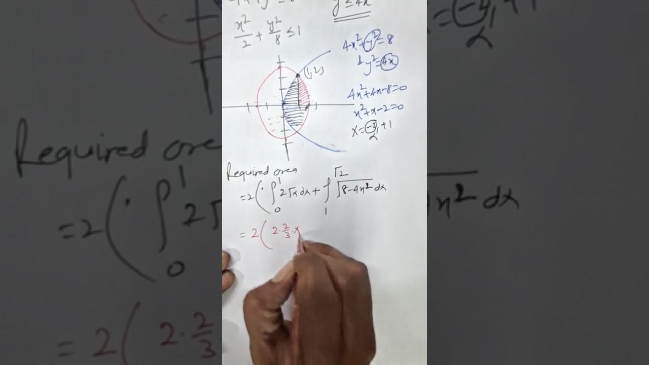 JAN 22 2026 E The area of region A={(X,Y):4X²+Y²《8, and Y²《4X} is: