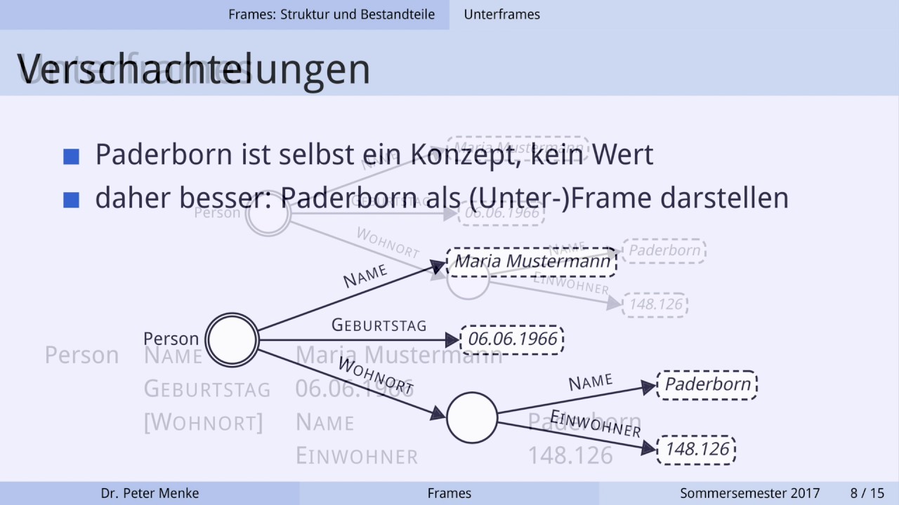 Satzsemantik: Frames