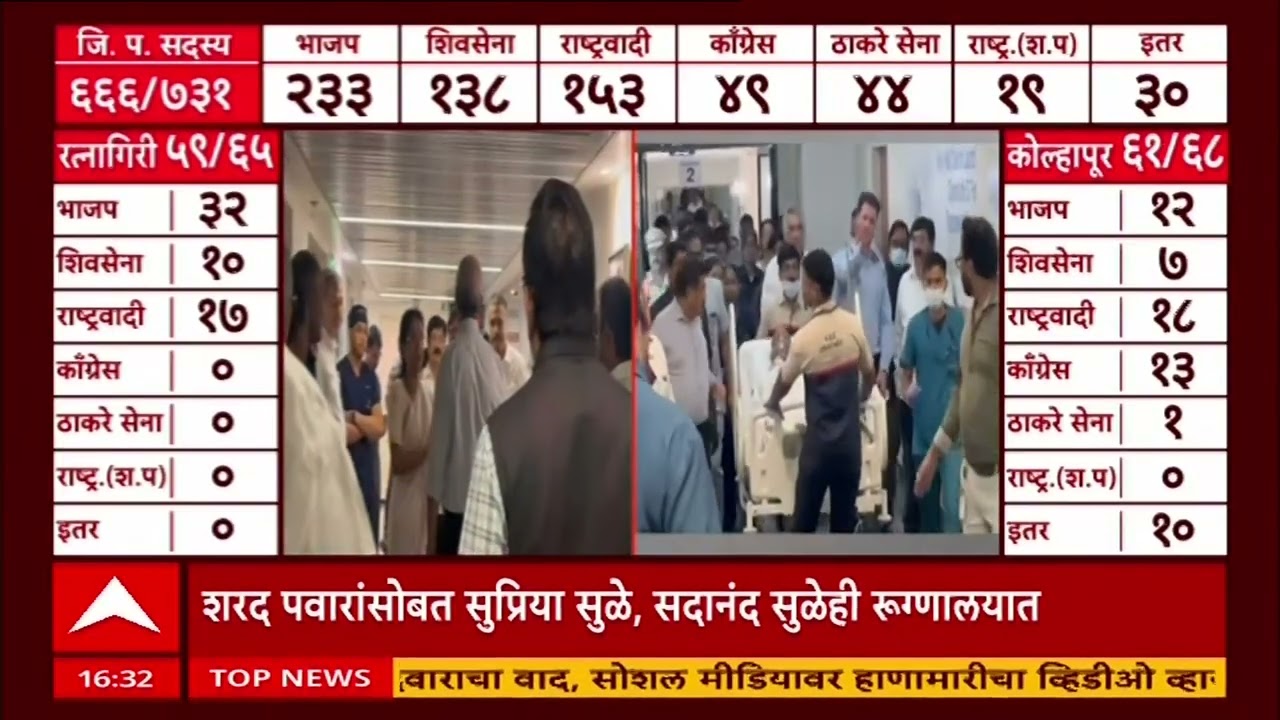 Sharad Pawar Health Issues : शरद पवारांची तब्येत बिघडली, सुप्रिया सुळेंची डॉक्टरांसोबत बातचीत