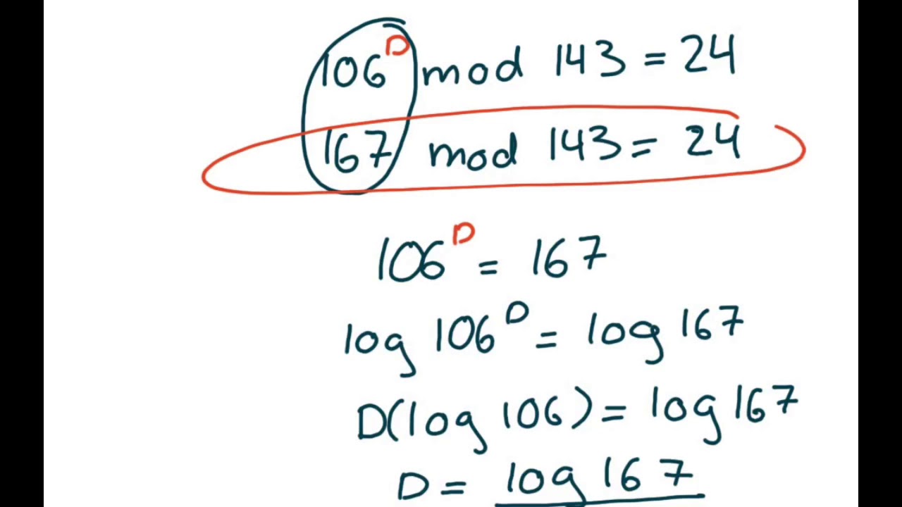 RSA Encryption Explained - Decryption Techniques