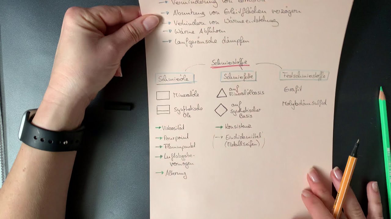 Schmierstoffe - Funktion und Arten