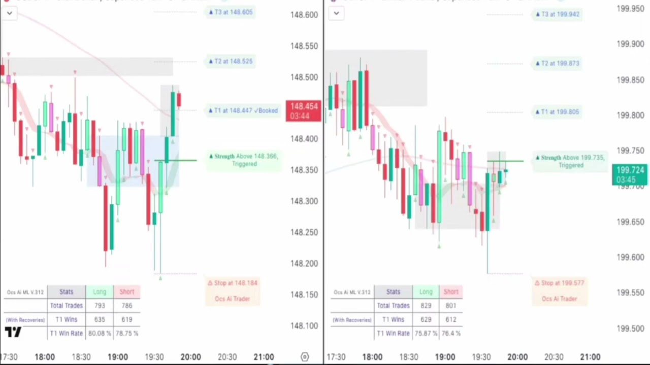 USDJPY live trading | GBPJPY live trading | Live Signals | currency trading live