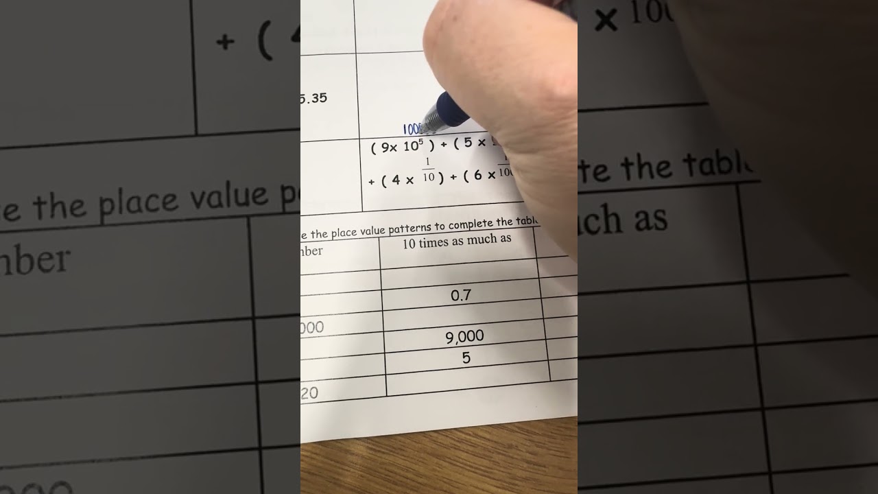 Place Value Review Worksheet
