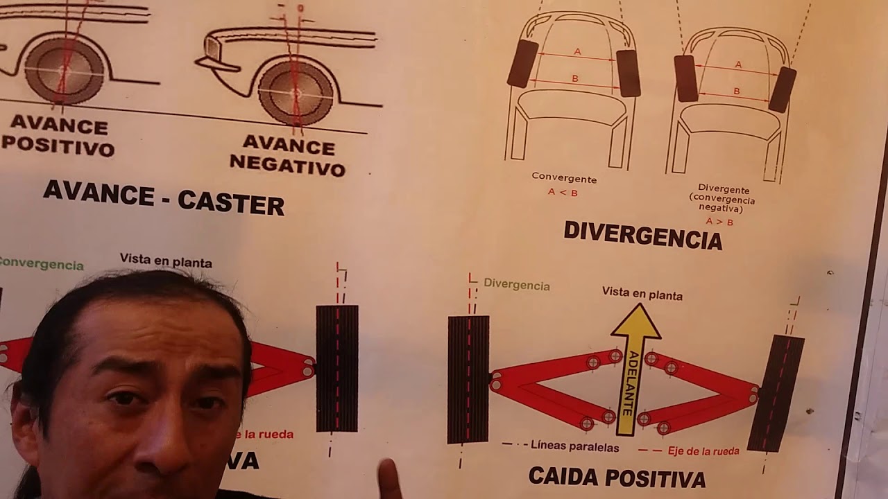 Angulo de Apertura / convergencia