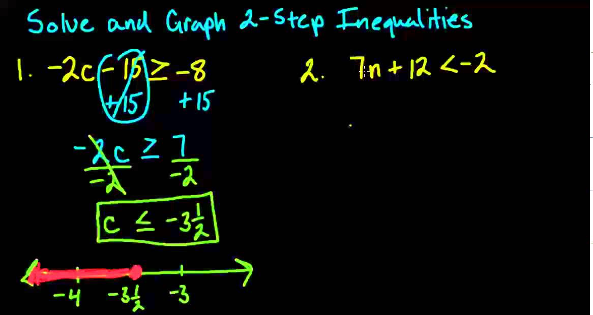 2 Step Inequalities