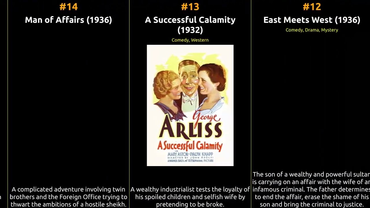 George Arliss - Best movies