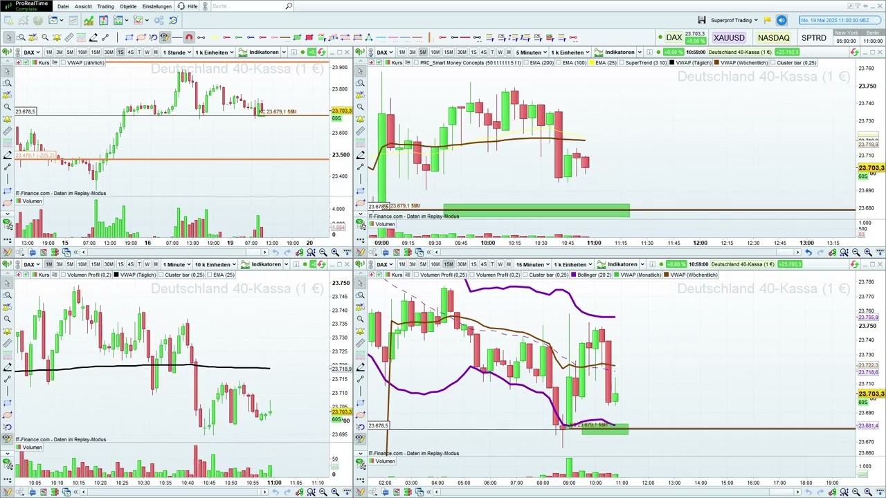 📈 DAX Trading mit Market Replay &ndash; Reale Strategien mit ProRealTime
