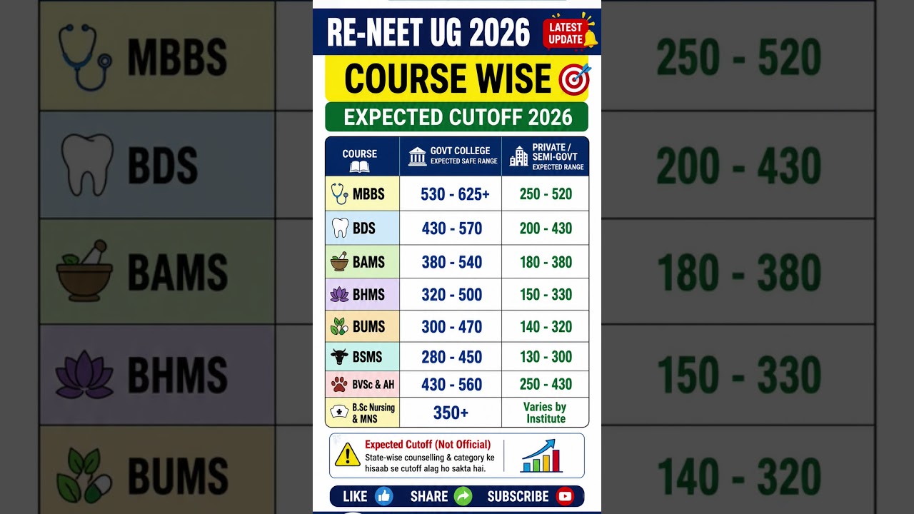 🔥 RE-NEET UG 2026 Course Wise Expected Cutoff | MBBS, BDS, BAMS, BHMS, BUMS Cutoff | JOB