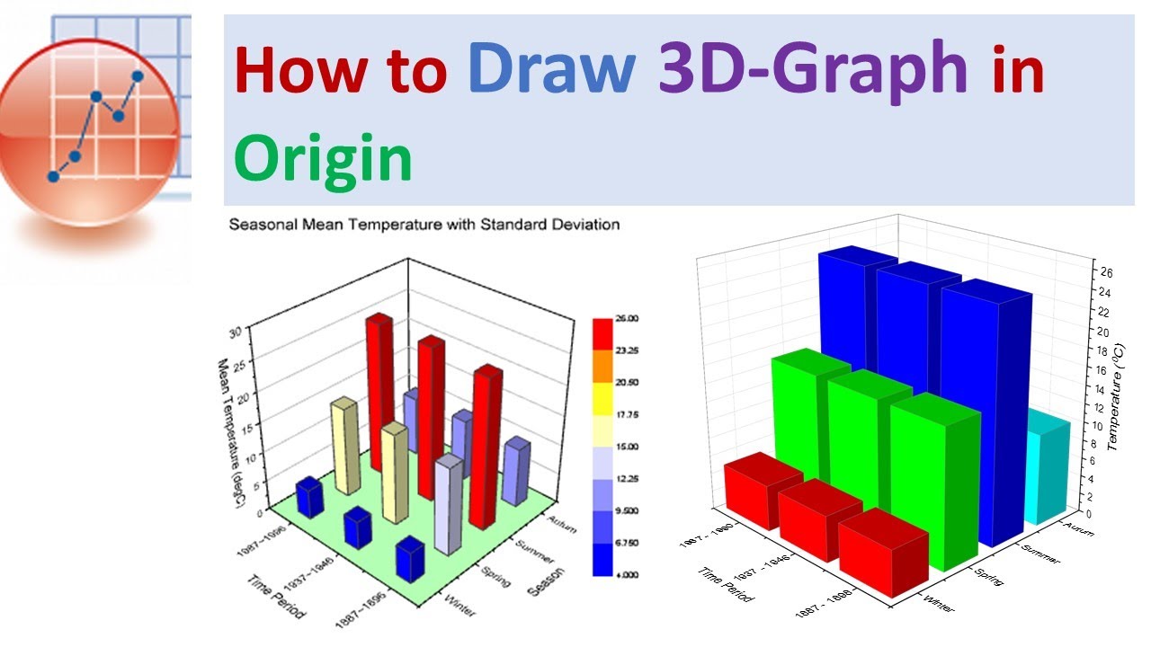 How to Draw 3D Graph in Origin