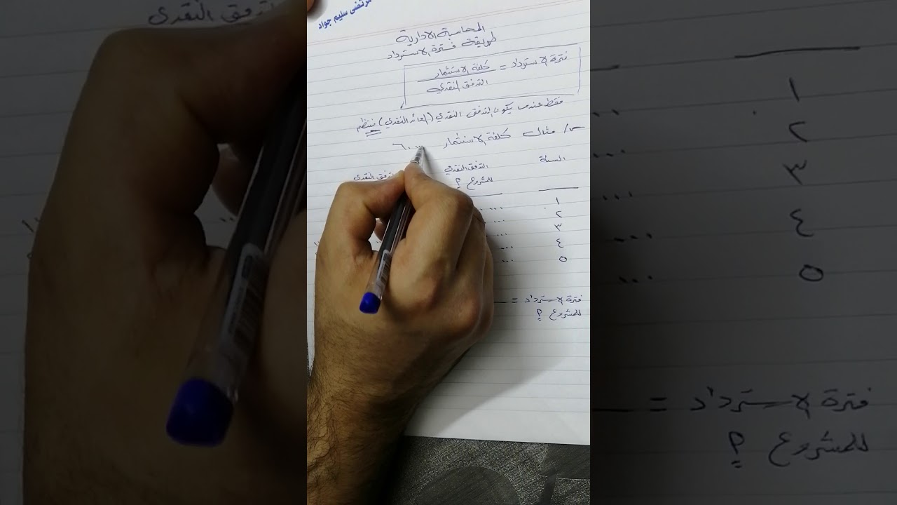طريقة فترة الاسترداد