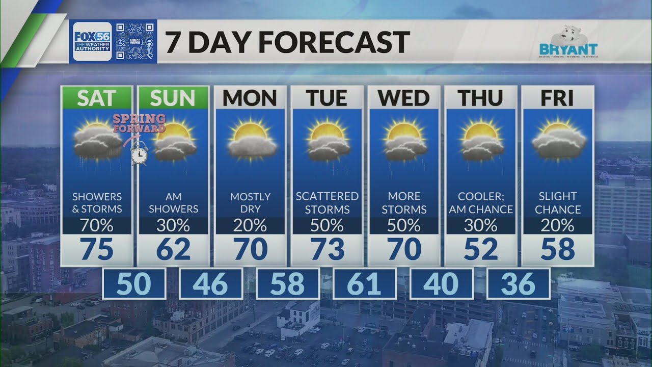 Kentucky weather forecast: 10 p.m. 3/6/26