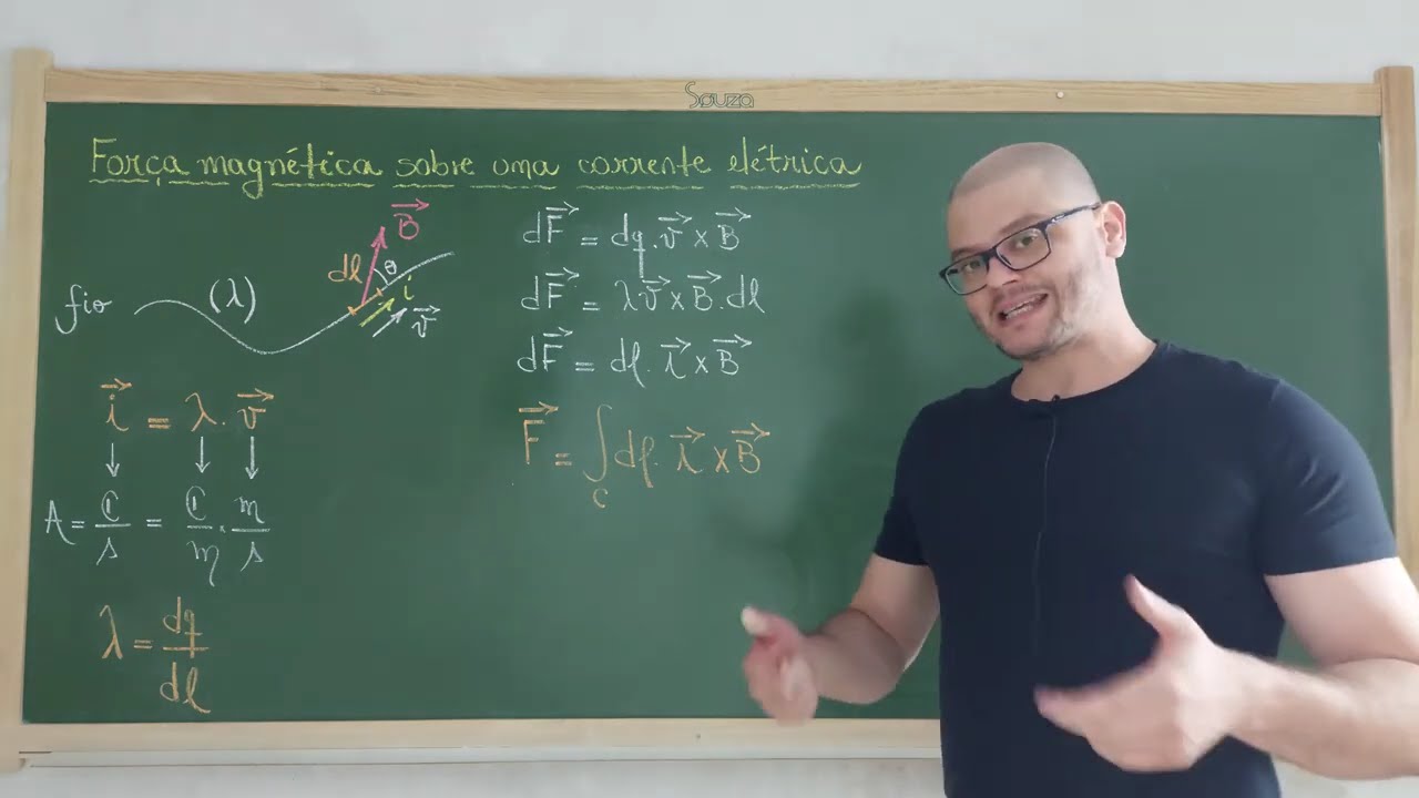 171: Eletromagnetismo - Força Magnética Na Corrente Elétrica