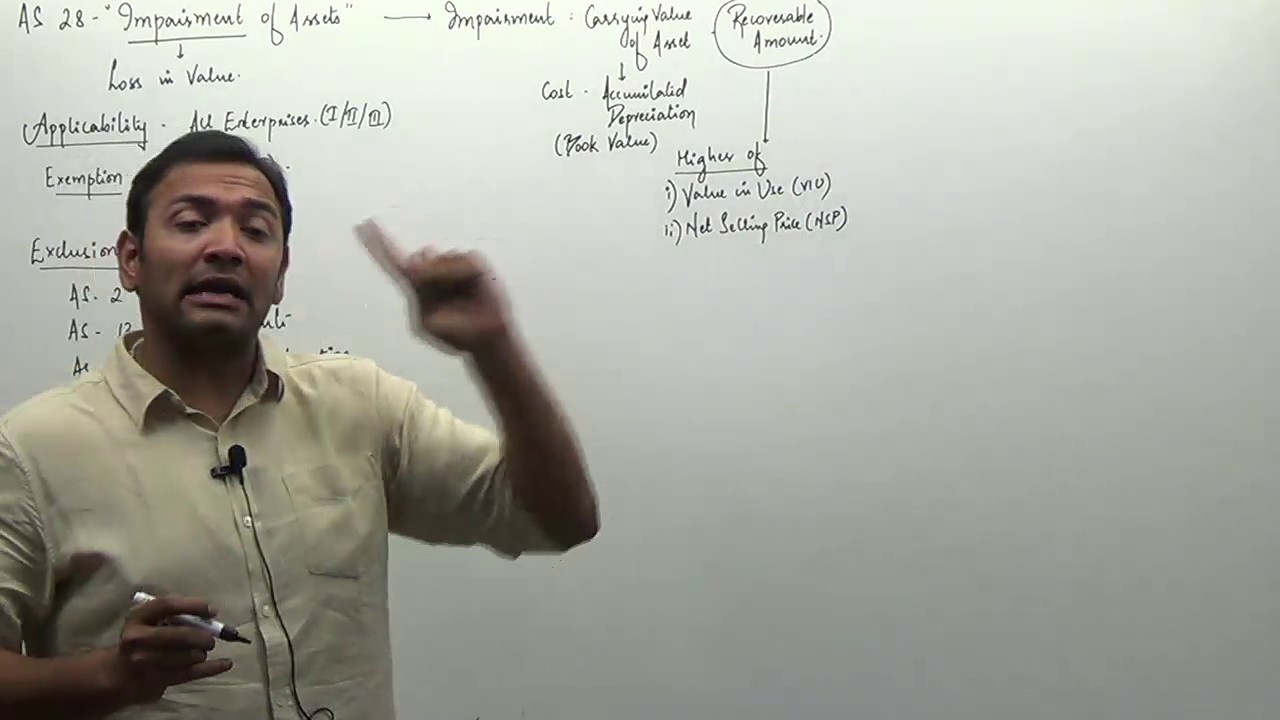 AS 28 - Impairment of Assets