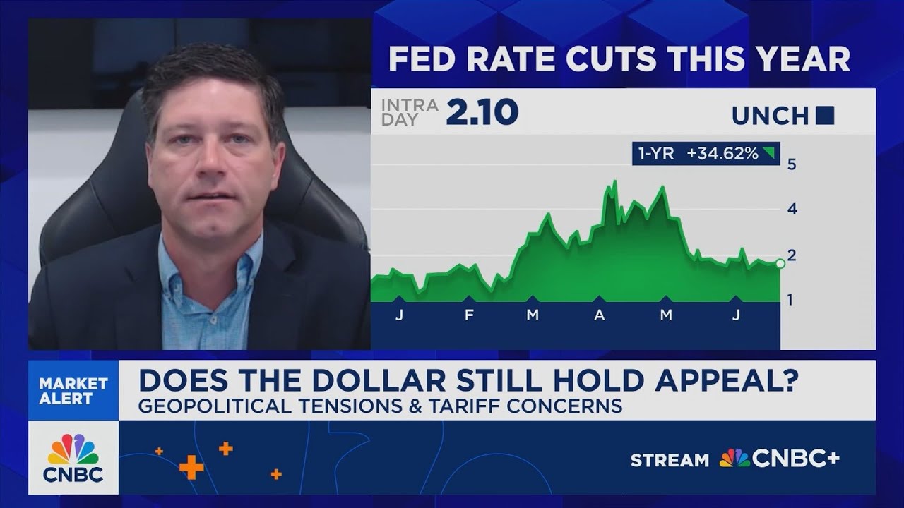Streible: The dollar index is in a bear market