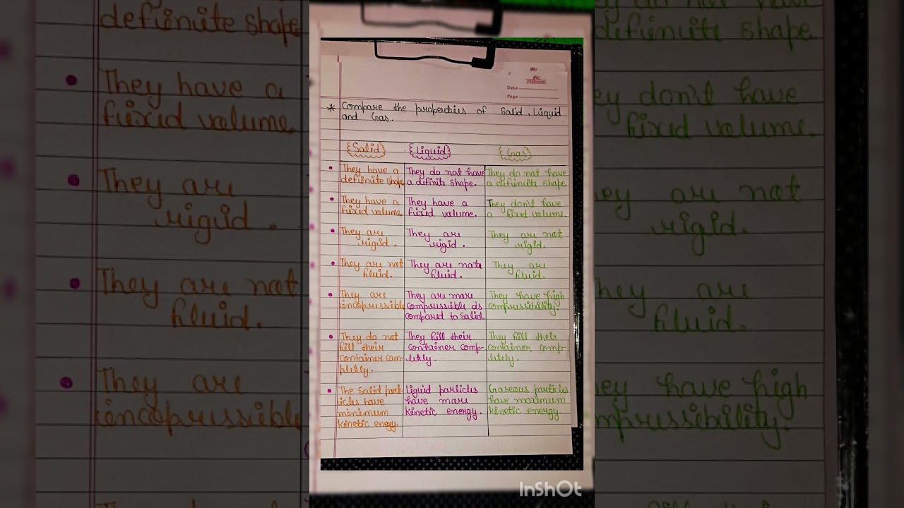 Difference between Solid, Liquid and Gas, properties #shorts