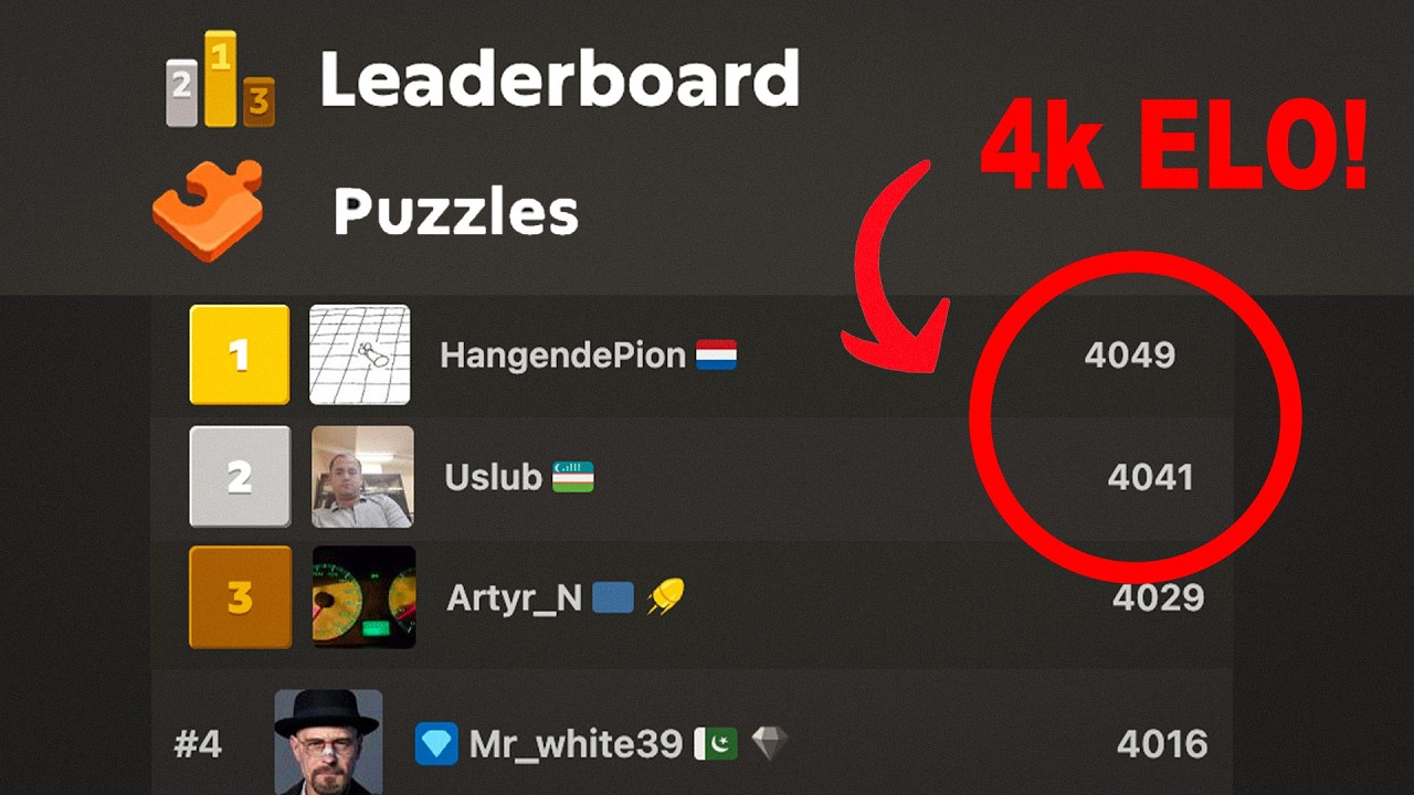 Oszukiwanie wymknęło się spod kontroli w rankingu taktycznym Chess.com...