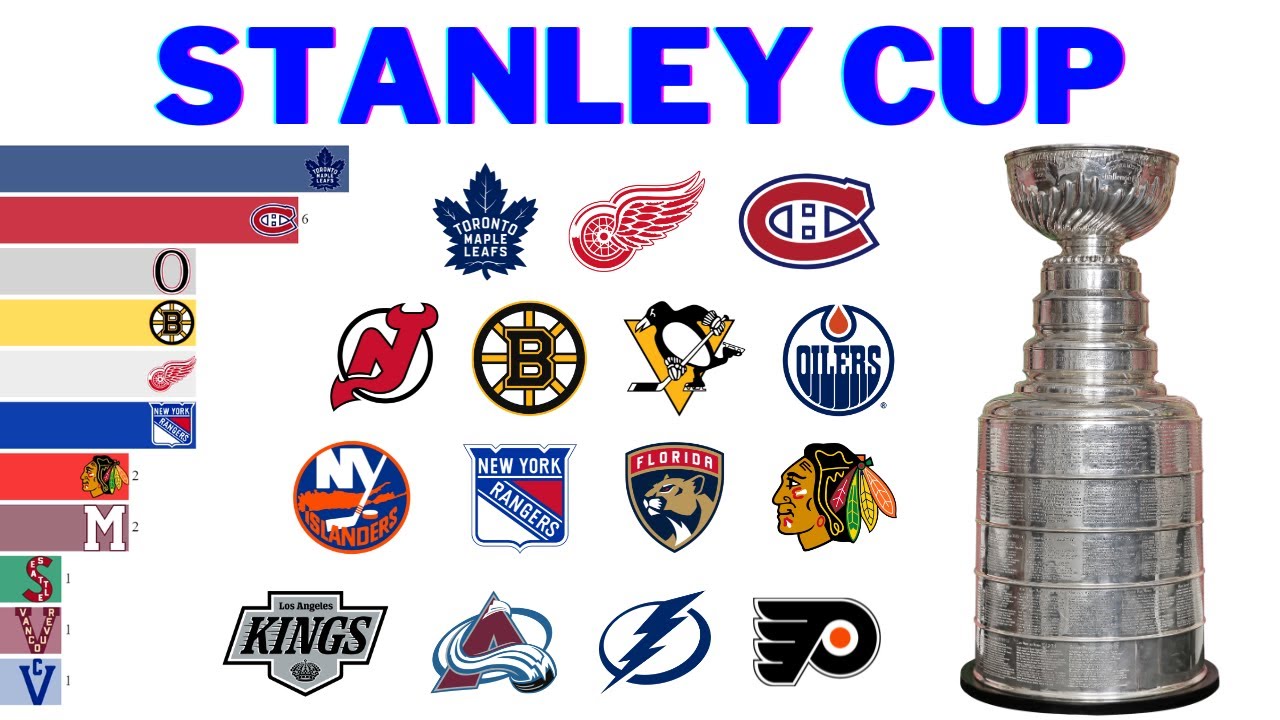 Все чемпионы Кубка Стэнли | NHL