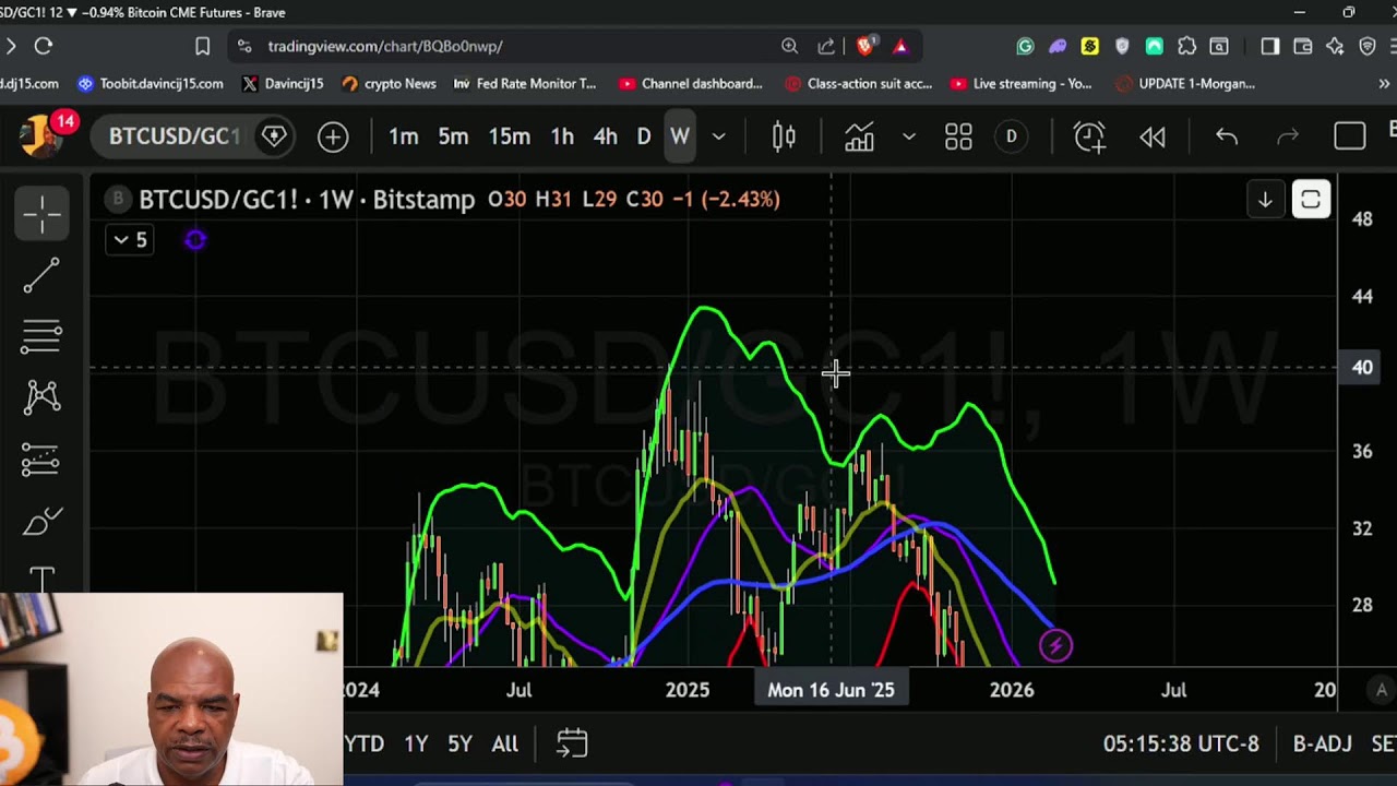 Bitcoin Fear Index at 5 &mdash; I've Seen This Movie Before