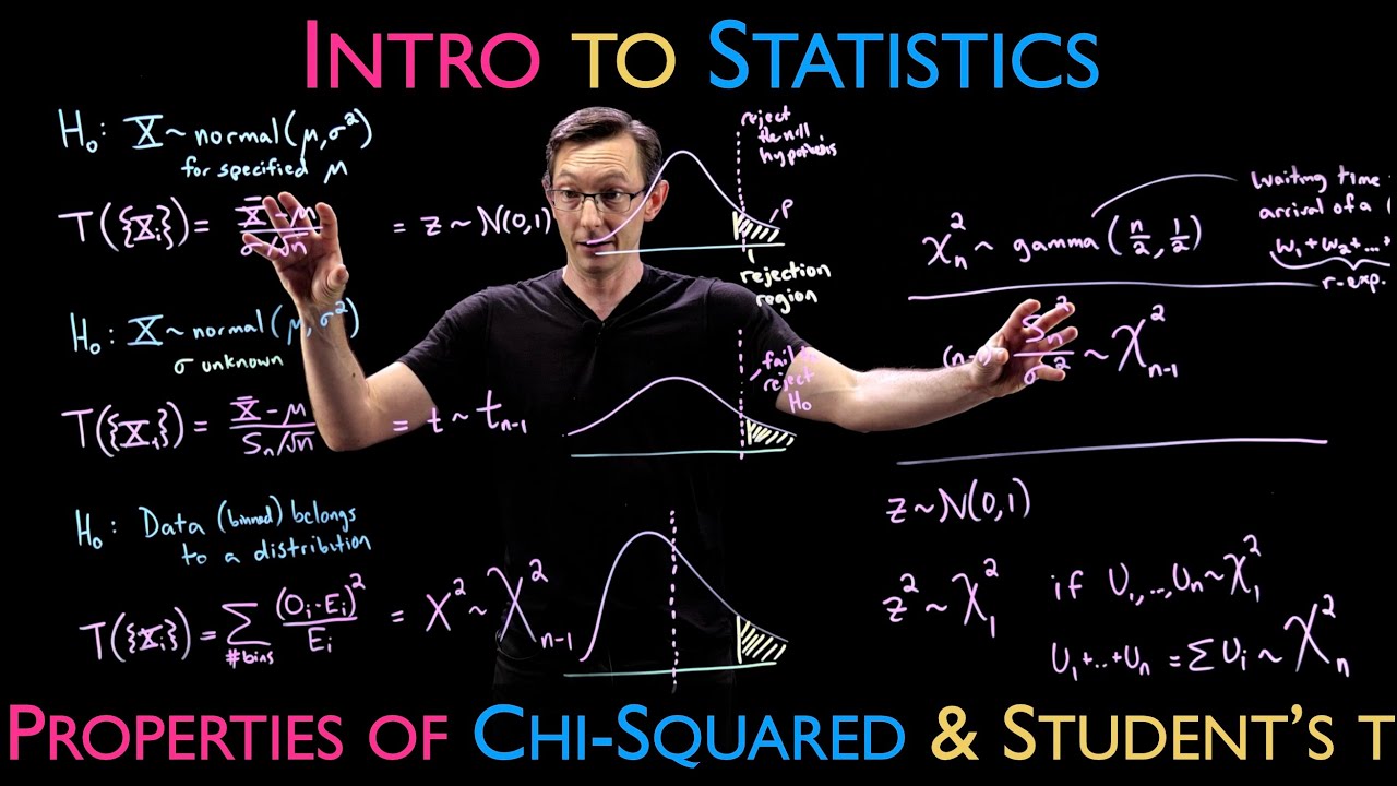 Properties of Chi-Squared and Student's t Distributions