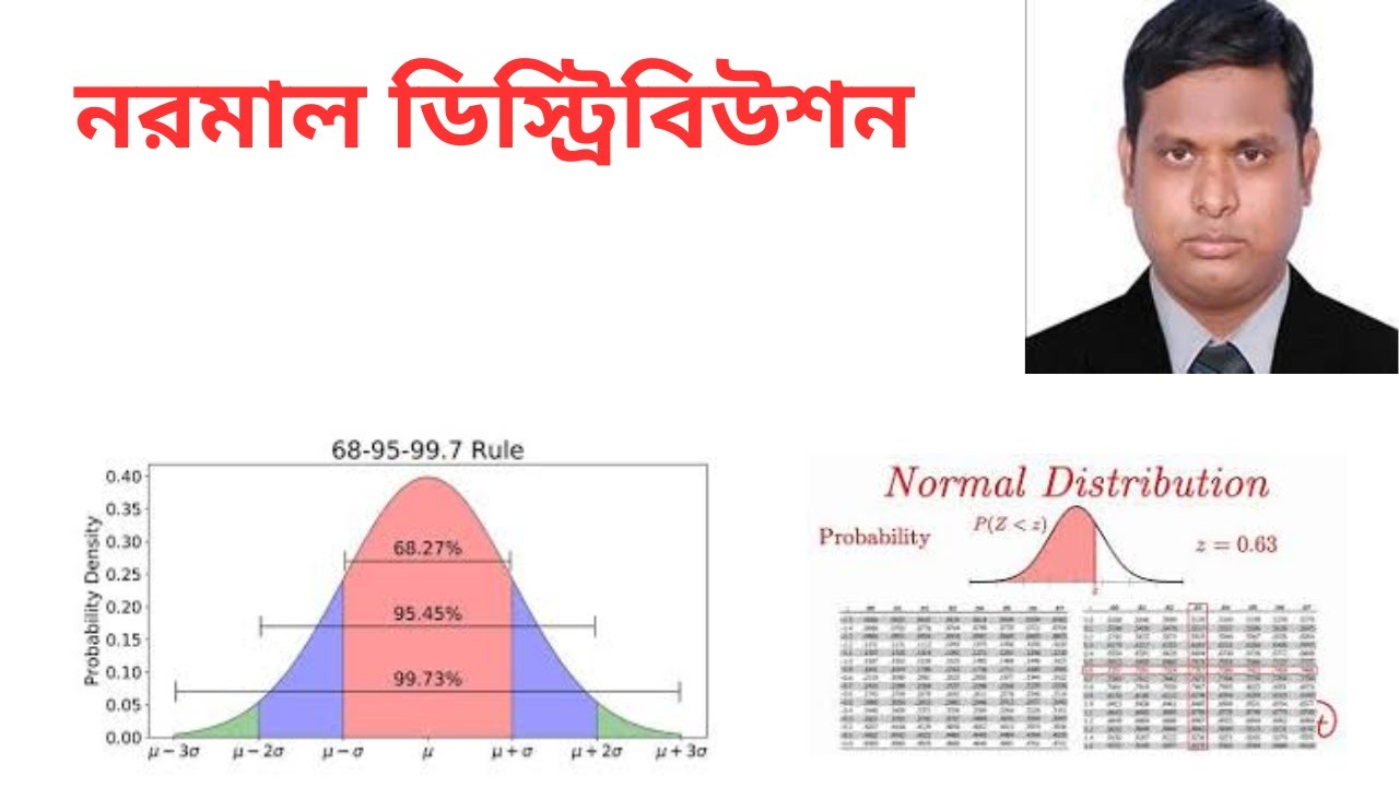 Normal Distribution in Bangla| Gaussian Distribution | Statistics for Data Science