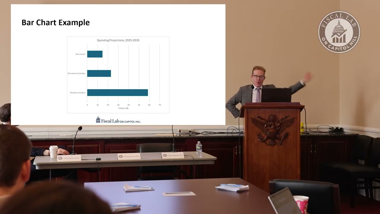 CBO 101, Day 3: Types of Data and Charts
