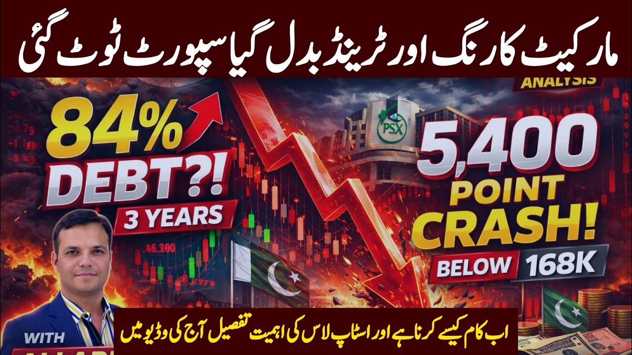Pakistan Debt Interest Up 84% in 3 Years; Pakistan Stock Exchange Crashes 5,400 Points Below 168K