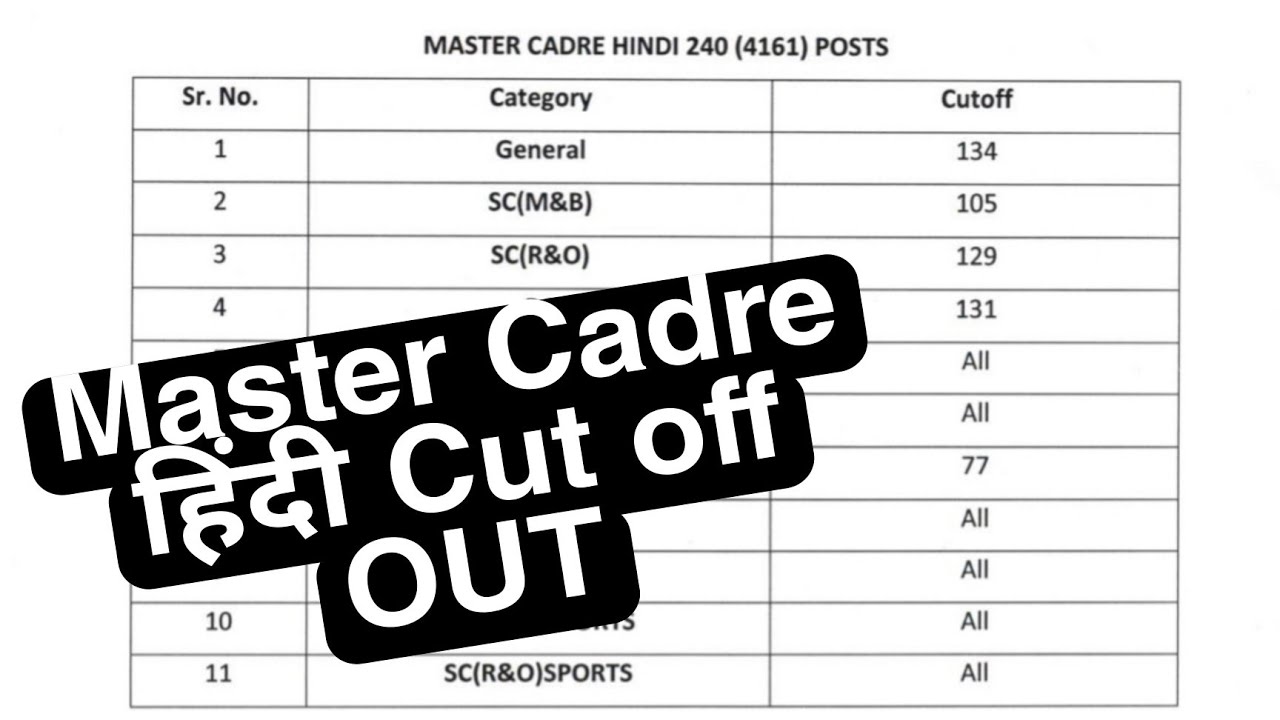 Master Cadre Hindi Cut off Out for Scrutiny|