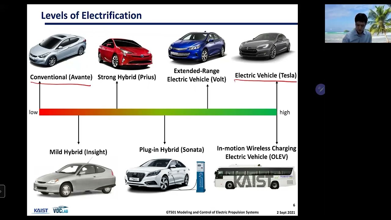 Modeling and Control of Electric Propulsion Systems: Lecture 2