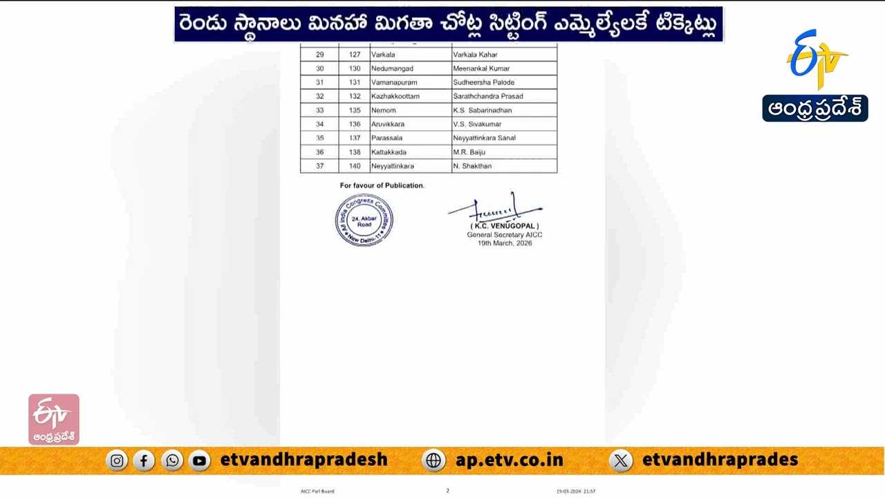 Congress Releases Second List for Kerala Elections | No MPs Included