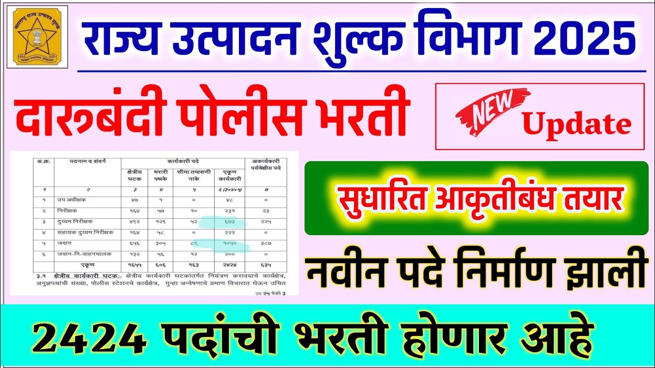 दारूबंदी पोलीस भरती 2025 | rajya utpadan shulk bharti 2025 new update|darubandi police bharti update