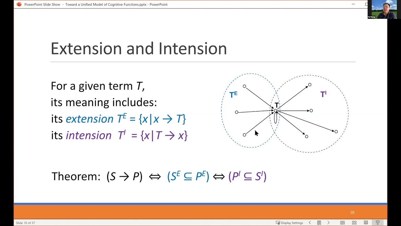 Toward a Unified Model of Cognitive Functions by Pei Wang