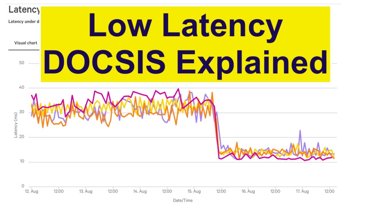 Unleash Ultra-Fast Internet: Low Latency DOCSIS Explained