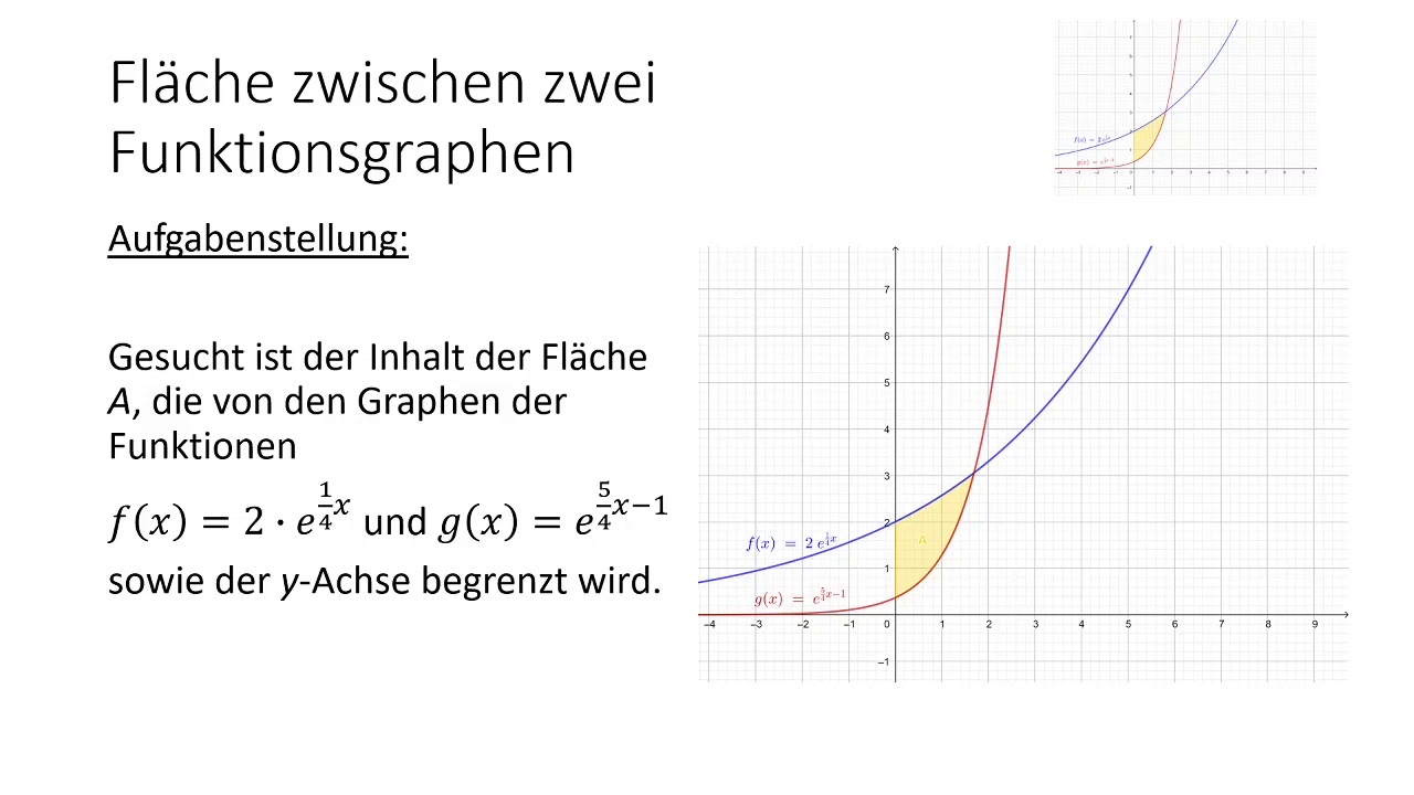 Flächeninhaltsberechnungen bei Exponentialfunktionen