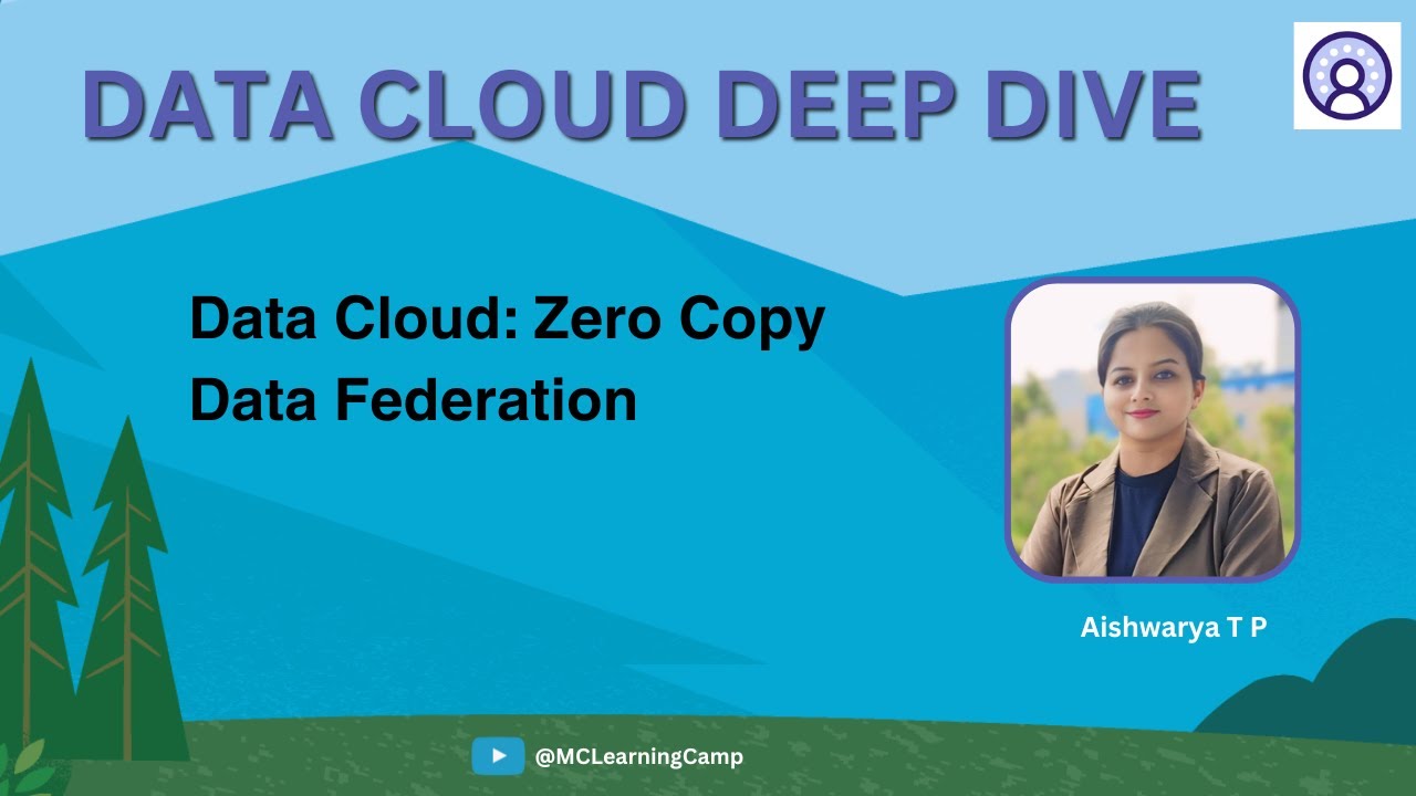 Data Cloud Zero Copy Data Federation