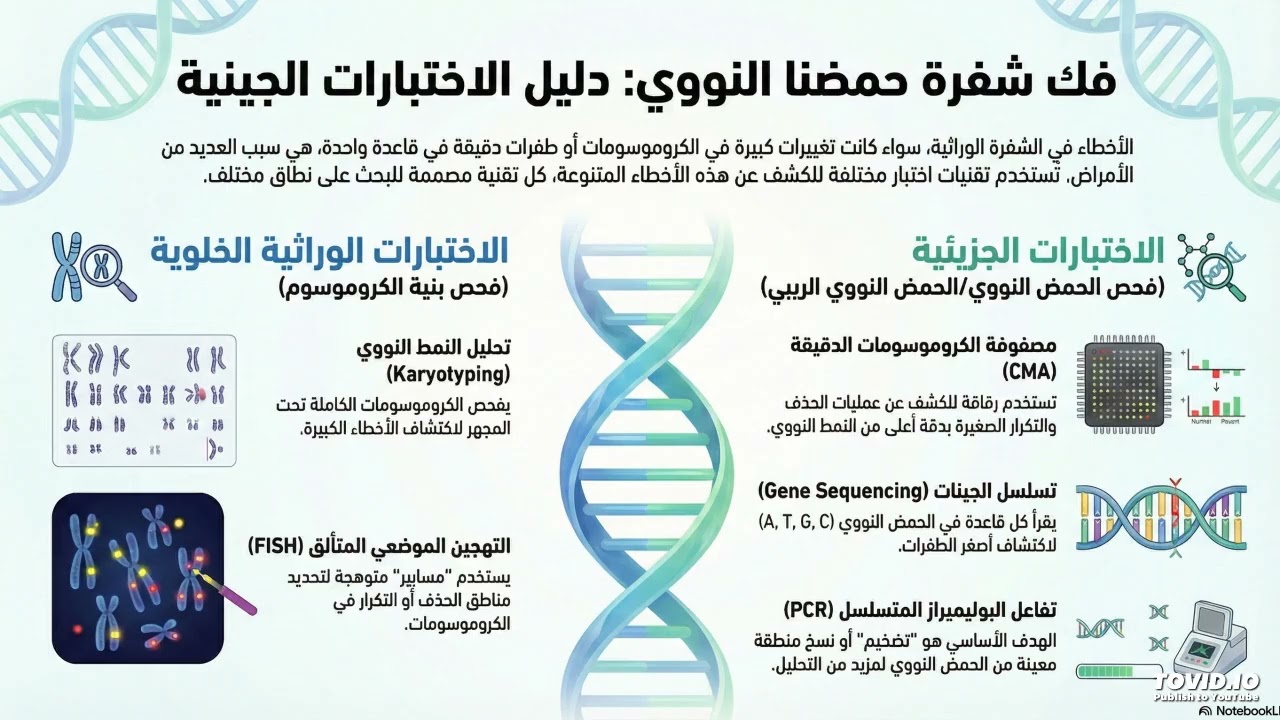 رحلةالتشخيص بالاختبارات الجينيةوحالةالطفلة
