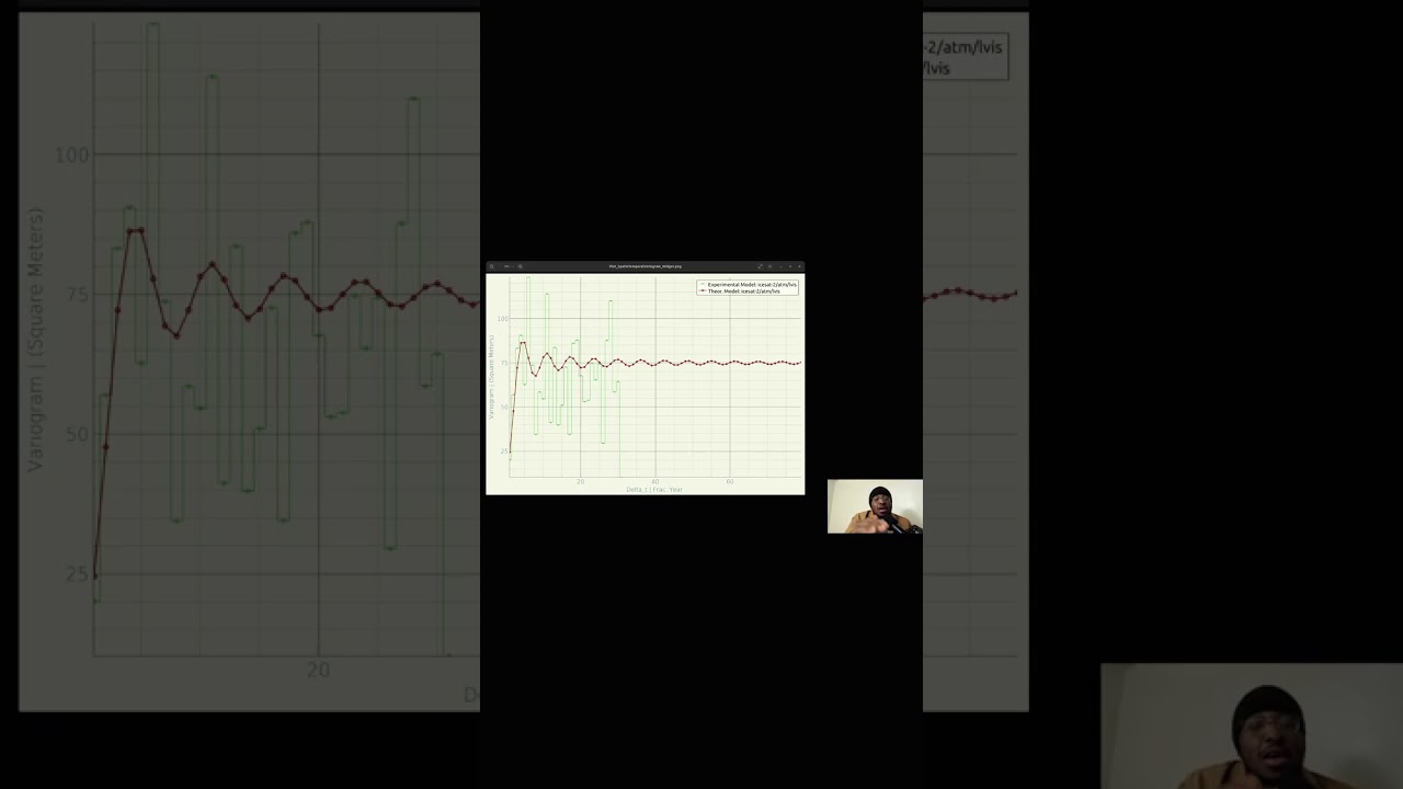 How I figured I personally want to try the simulation of intrinsic random functions in the circle 