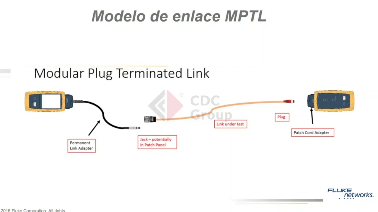 CDC Group - Fluke Como realizar una prueba de enlace Permanente, Canal y MPTL con la familia VERSIV