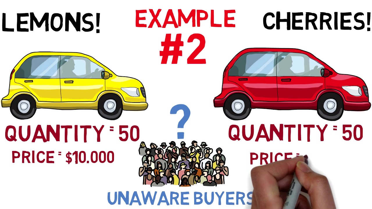 Lemon Theory in Economics | Lemon Model and Adverse Selection Definition