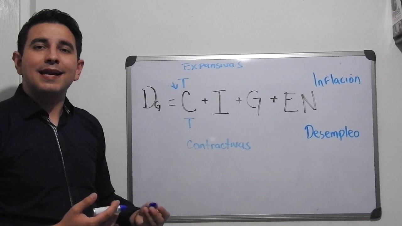 Demanda global de keynes