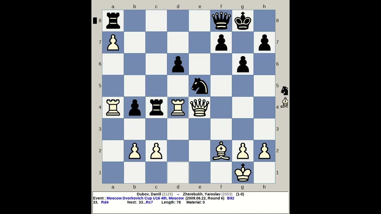 Dubov, Daniil vs Zherebukh, Yaroslav | Moscow Dvorkovich Chess Cup U16 4th 2009, Russia