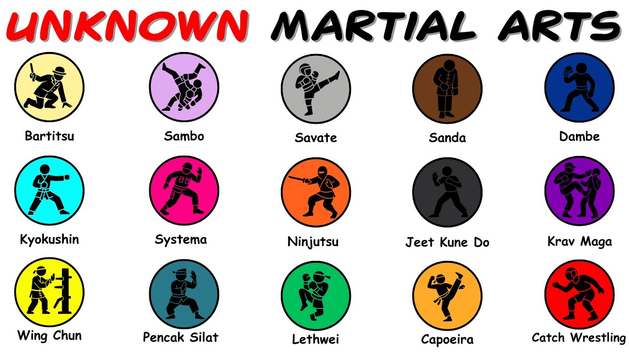 Every Unknown Martial Art That ACTAULLY Works