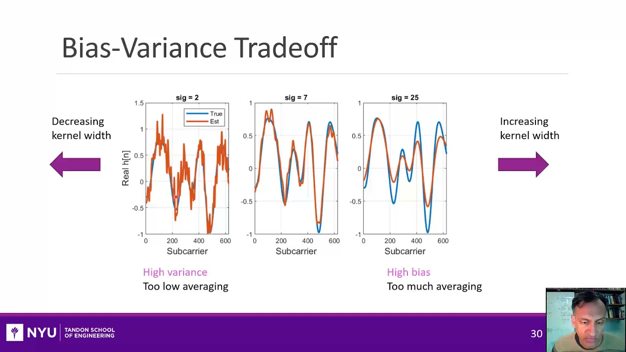 Wireless Comm. Unit 07. Channel Estimation and Equalization. Sect 3.  Bias-Variance Tradeoff