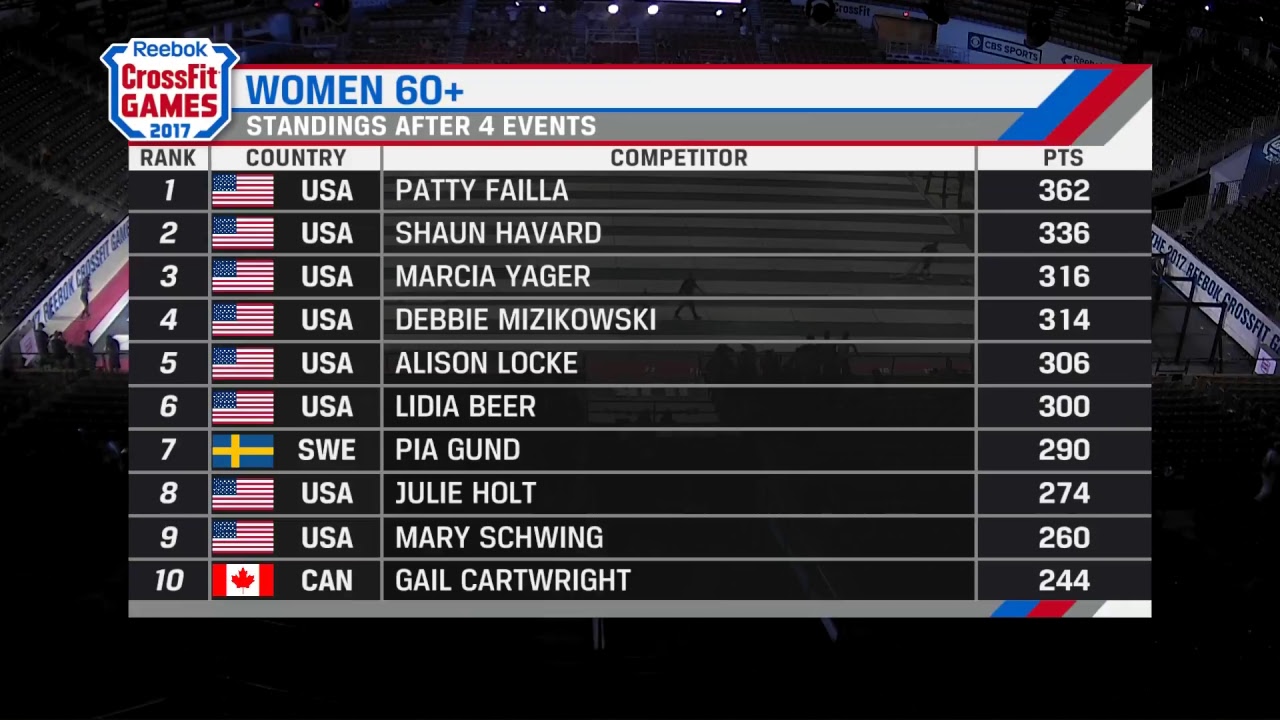 The CrossFit Games - Masters 50-60+ Double-Under Snatch