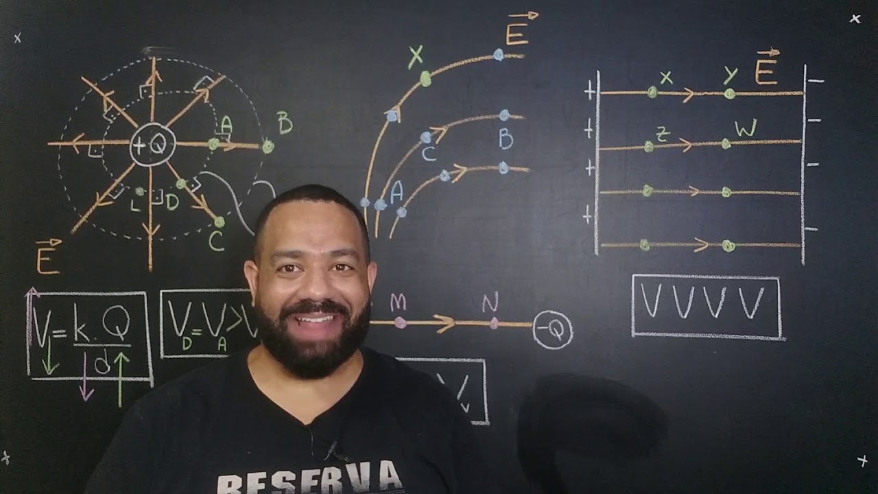 Superfícies equipotenciais