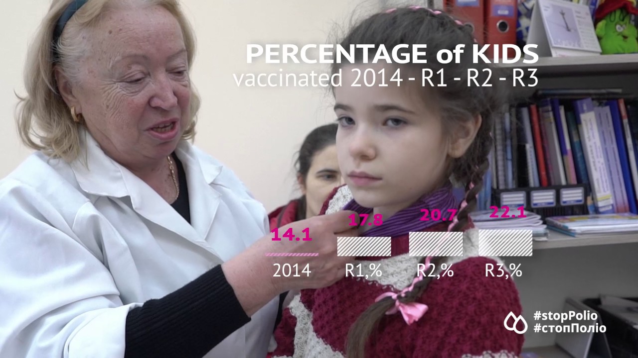 Ukraine polio outbreak containment