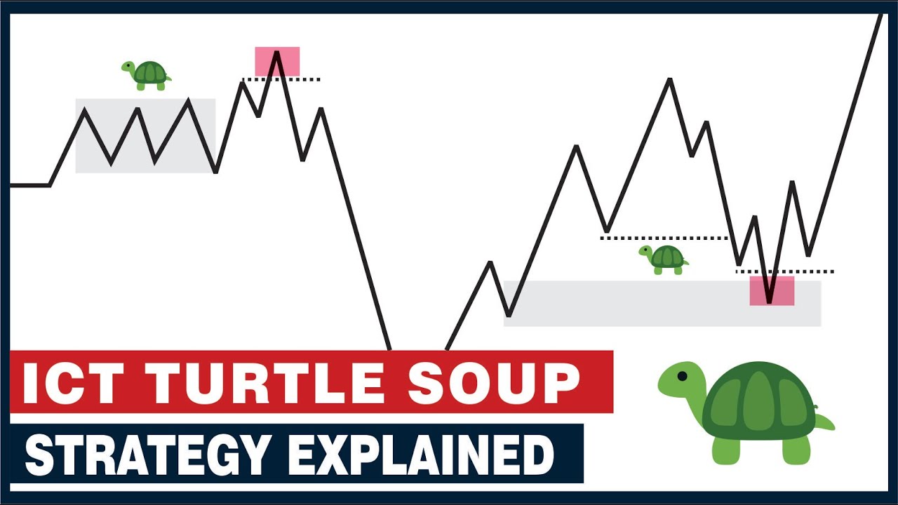 Easy ICT Turtle Soup Trading Strategy (Highly Profitable) | BTT