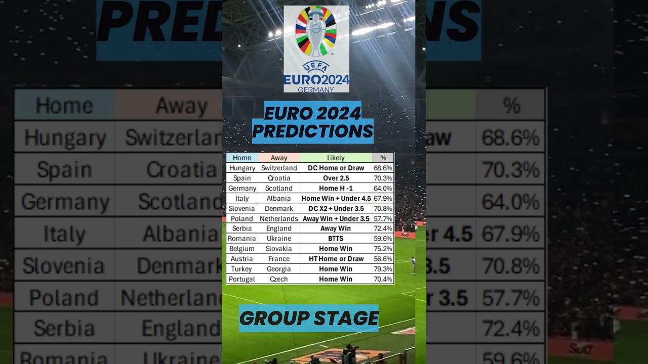 EURO 2024 Group Stage Betting Tips #betting #bet #tips #tipster #soccerpicks #euro2024 #acca #shorts